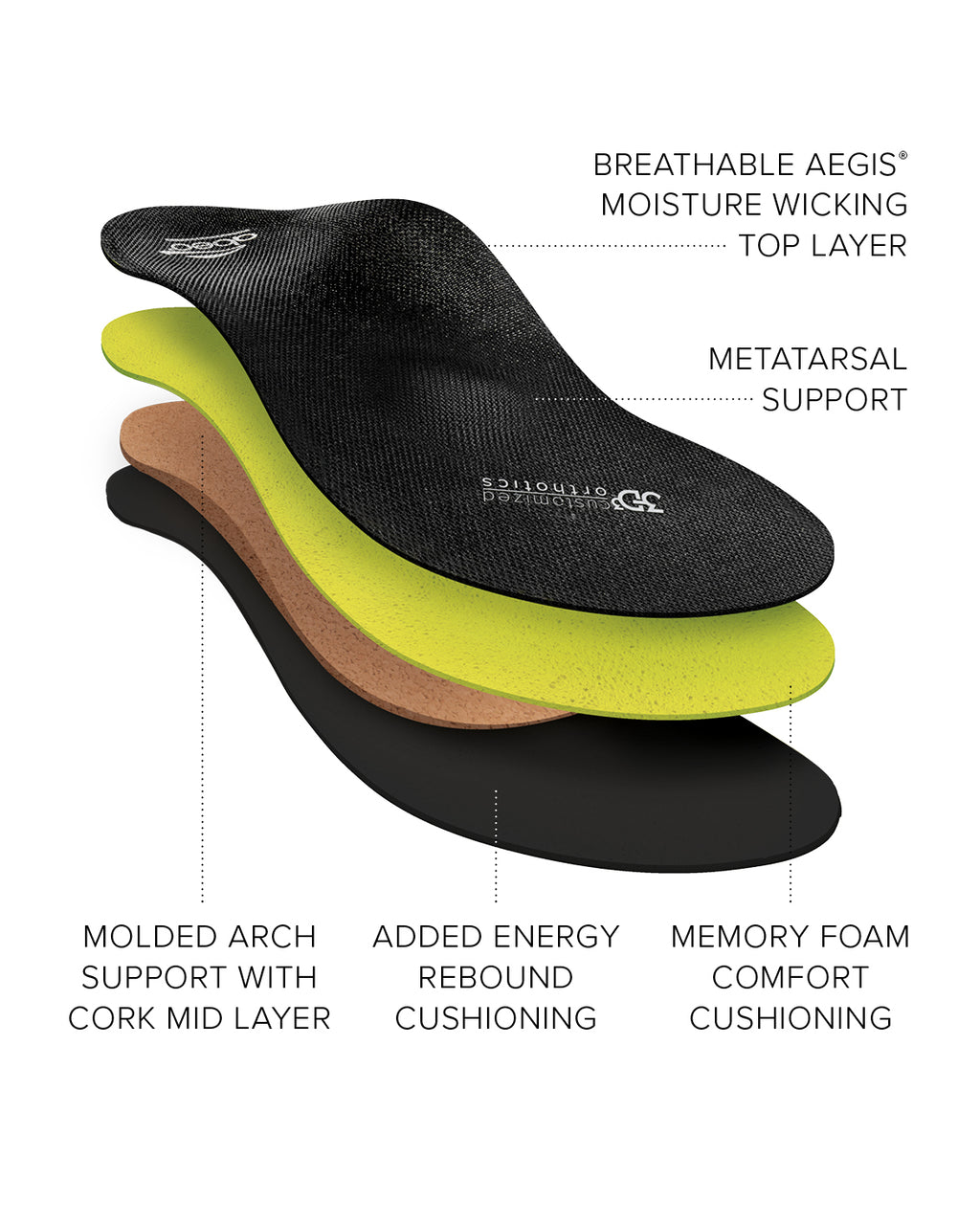 ABEO 3D3 Premium Metatarsal Women s Orthotic The Walking Company