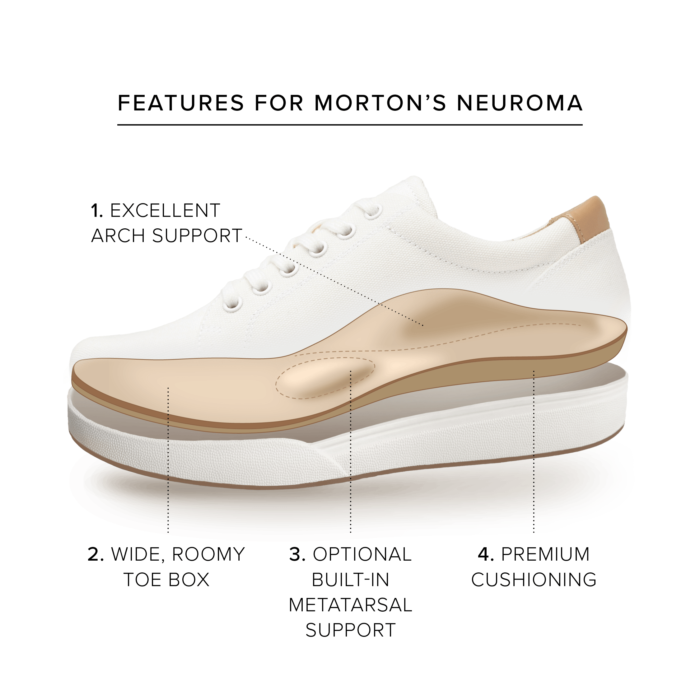 Best Shoes for Morton’s Neuroma 2025 A Comprehensive Guide shoes