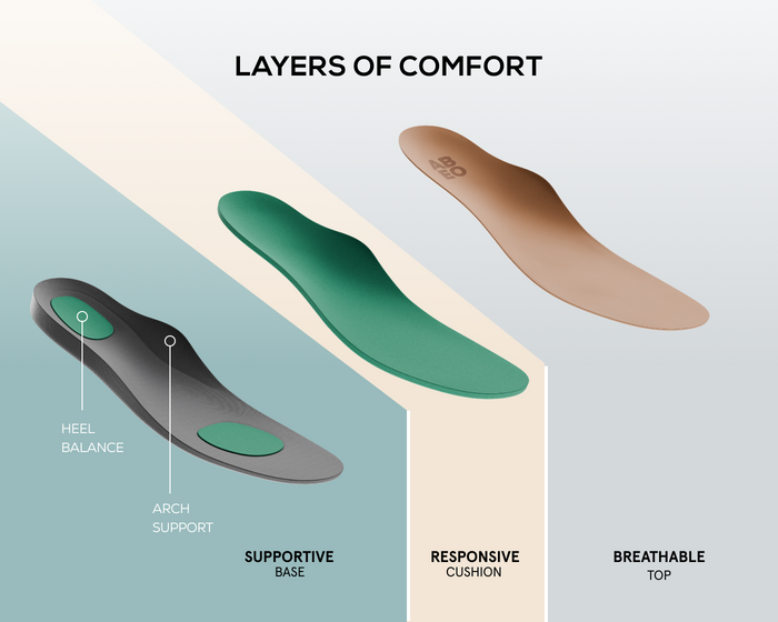 Exclusive BIOsystem™ Orthotic Footbed by ABEO