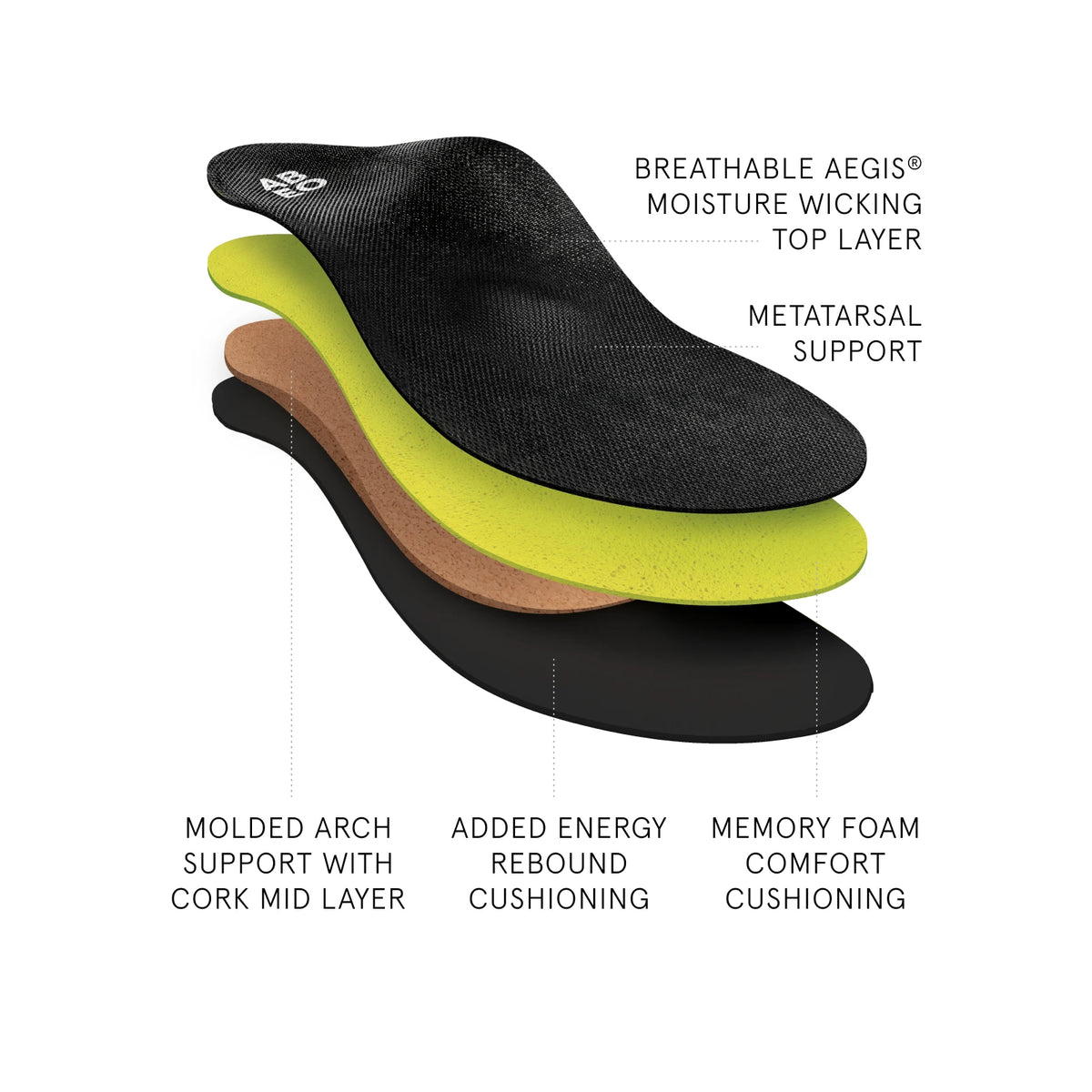Premium Orthotic Womens Metatarsal - Image 2