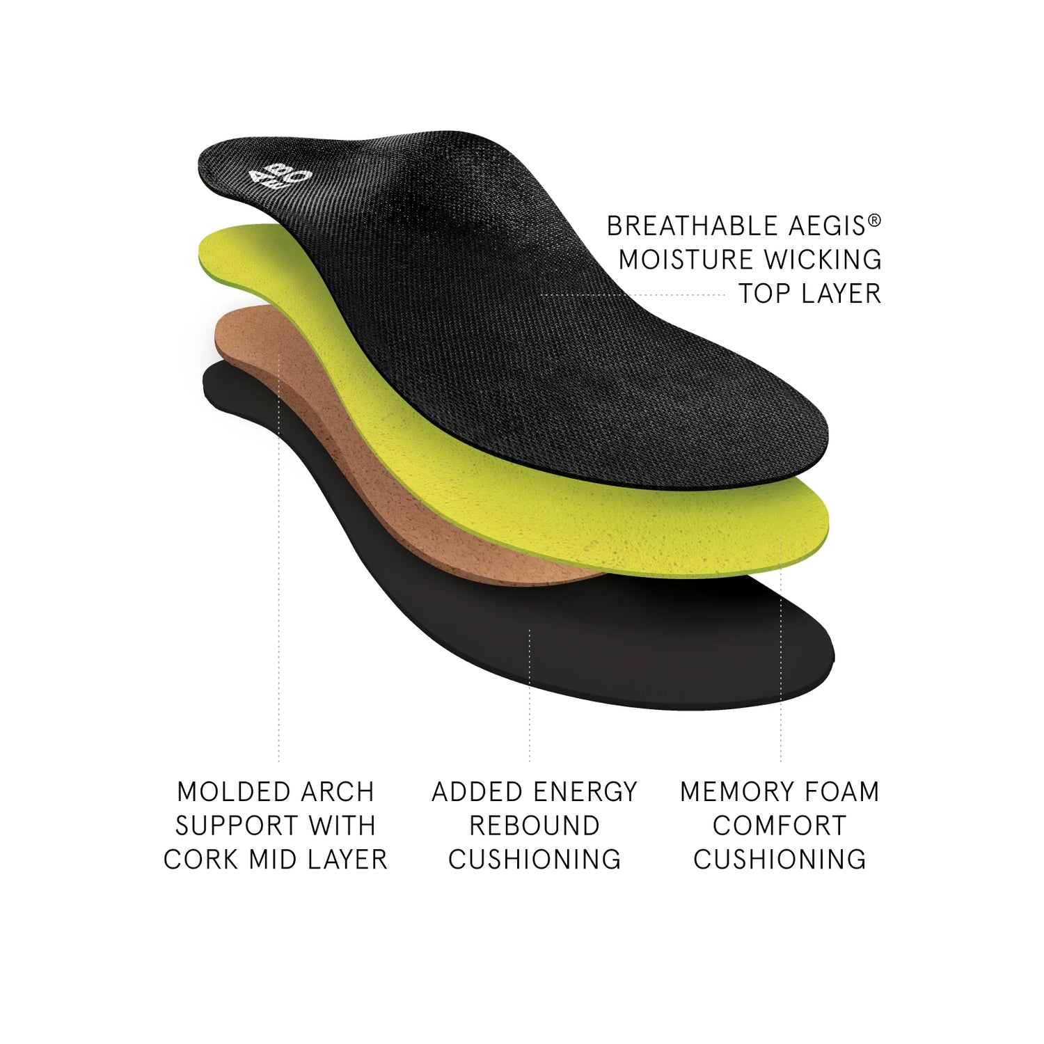 Premium Orthotic Womens Neutral - Image 2